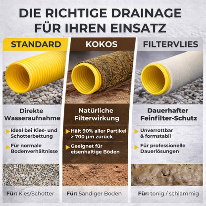 Drainagerohr mit Kokosfilter
