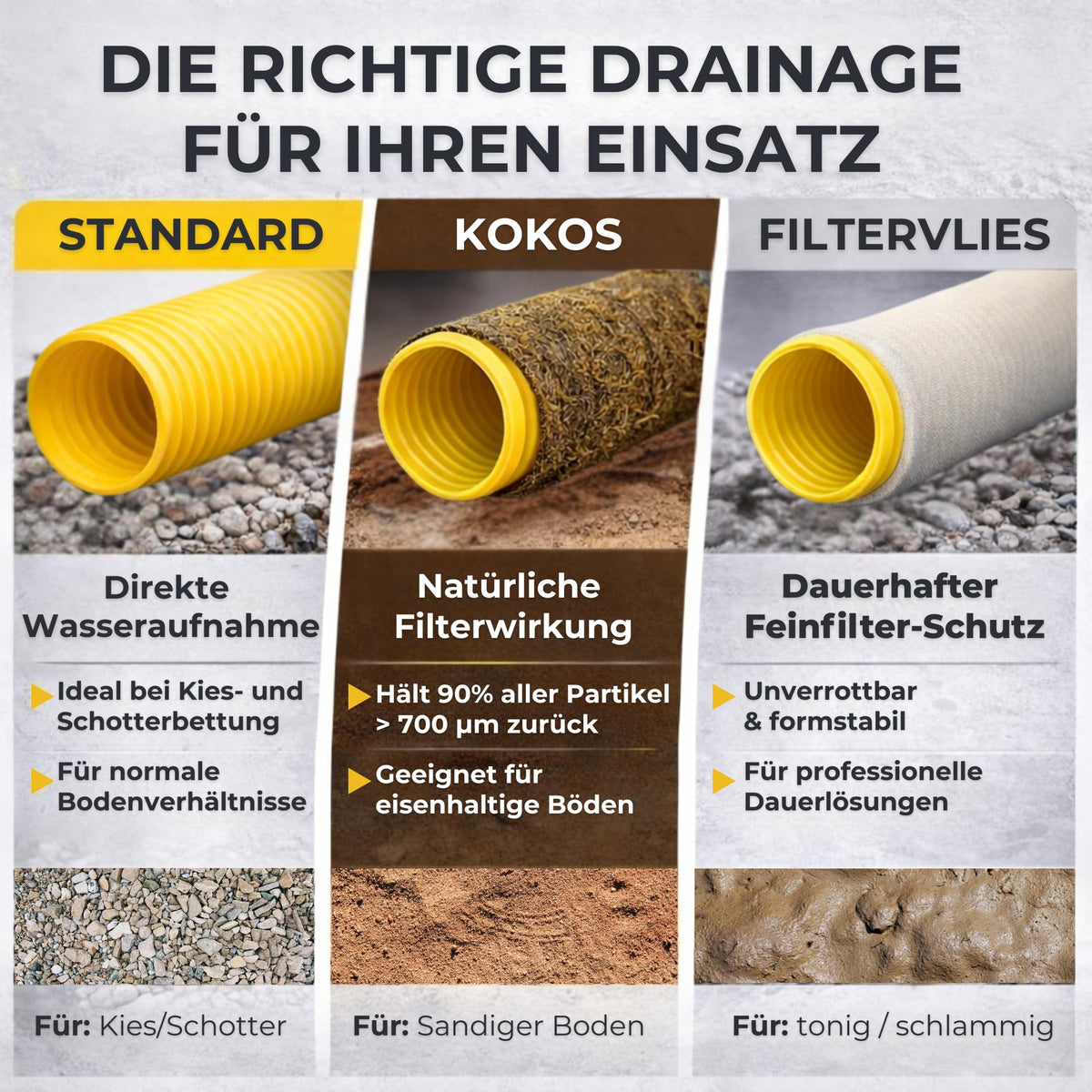 Drainagerohr gelb, gelocht